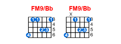 FM9/Bb guitar chord charts/diagrams with finger positions and variations