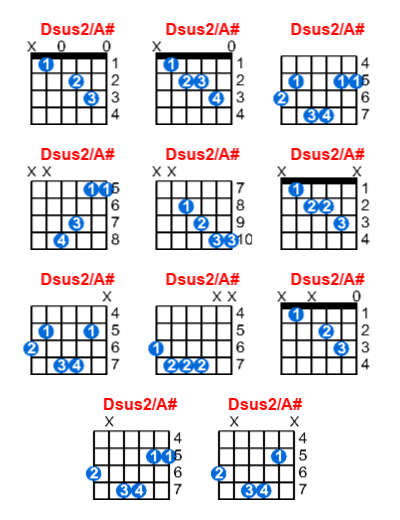 Dsus2/A# guitar chord charts/diagrams with finger positions and variations