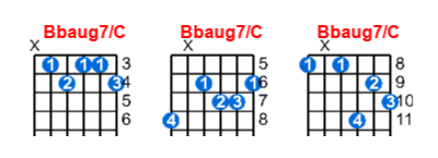 Bbaug7/C guitar chord charts/diagrams with finger positions and variations