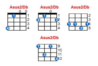 Asus2/Db ukulele chord charts/diagrams with finger positions and variations