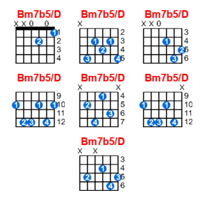 Bm7b5/D guitar chord charts/diagrams with finger positions and variations