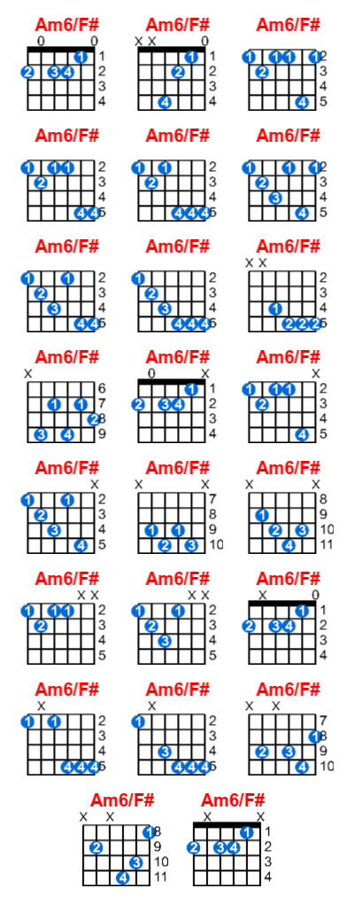 Am6/F# guitar chord charts/diagrams with finger positions and variations