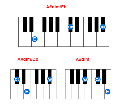 A#dim/Fb piano chord charts/diagrams and inversions