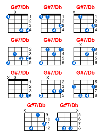 G#7/Db ukulele chord charts/diagrams with finger positions and variations