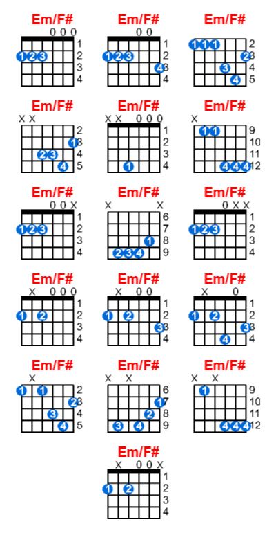 Em/F# guitar chord charts/diagrams with finger positions and variations