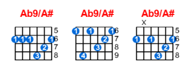 Ab9/A# guitar chord charts/diagrams with finger positions and variations