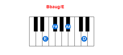 Bbaug/E piano chord charts/diagrams and inversions