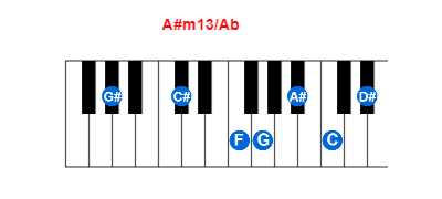 A#m13/Ab piano chord charts/diagrams and inversions