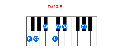 D#13/F piano chord charts/diagrams and inversions