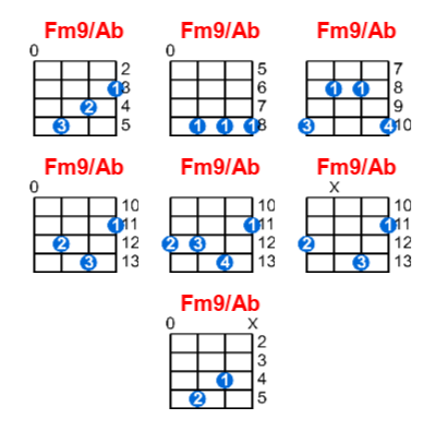 Fm9/Ab ukulele chord charts/diagrams with finger positions and variations