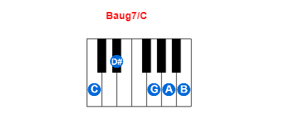 Baug7/C piano chord charts/diagrams and inversions