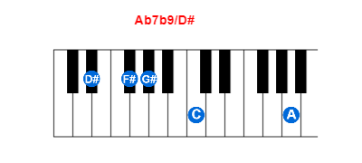 Ab7b9/D# piano chord charts/diagrams and inversions