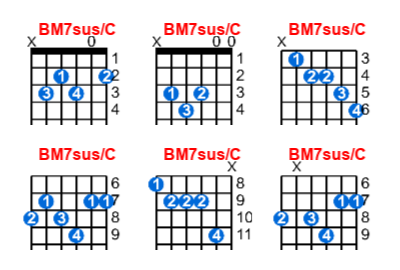 BM7sus/C guitar chord charts/diagrams with finger positions and variations