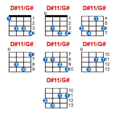 D#11/G# ukulele chord charts/diagrams with finger positions and variations