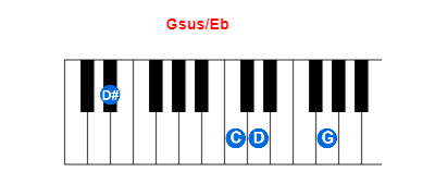 Gsus/Eb piano chord charts/diagrams and inversions