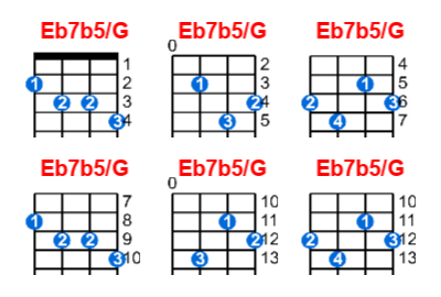 Eb7b5/G ukulele chord charts/diagrams with finger positions and variations