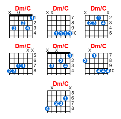 Dm/C guitar chord charts/diagrams with finger positions and variations