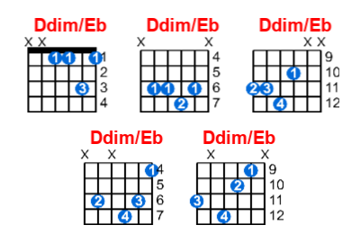 Ddim/Eb guitar chord charts/diagrams with finger positions and variations
