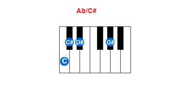 Ab/C# piano chord charts/diagrams and inversions