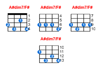 A#dim7/F# ukulele chord charts/diagrams with finger positions and variations