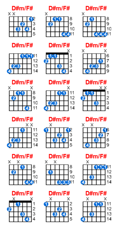 D#m/F# guitar chord charts/diagrams with finger positions and variations