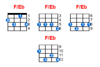 F/Eb ukulele chord charts/diagrams with finger positions and variations