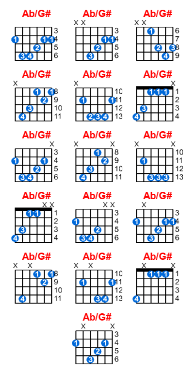 Ab/G# guitar chord charts/diagrams with finger positions and variations