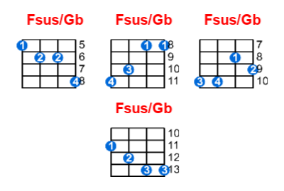 Fsus/Gb ukulele chord charts/diagrams with finger positions and variations