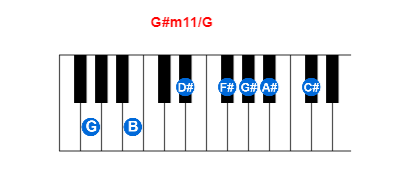 G#m11/G piano chord charts/diagrams and inversions