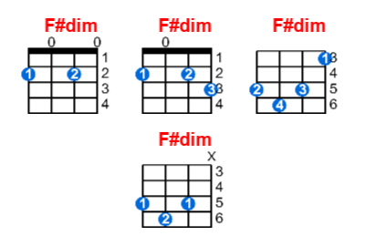 F#dim ukulele chord charts/diagrams with finger positions and variations