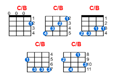 C/B ukulele chord charts/diagrams with finger positions and variations