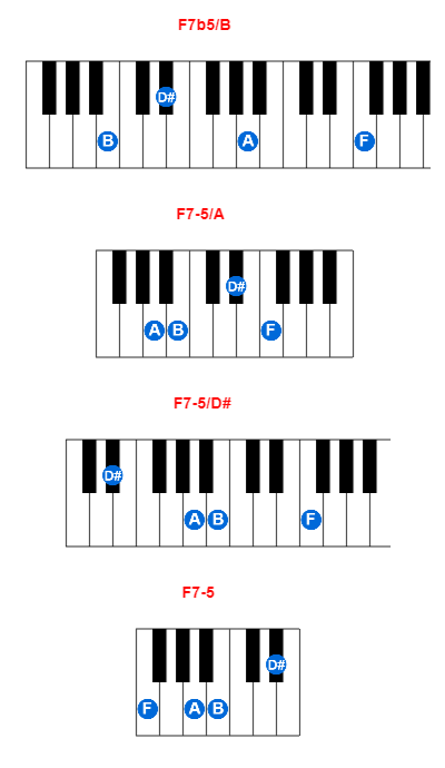 F7b5/B piano chord charts/diagrams and inversions