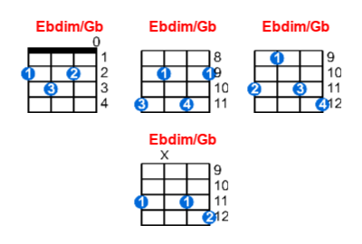 Ebdim/Gb ukulele chord charts/diagrams with finger positions and variations