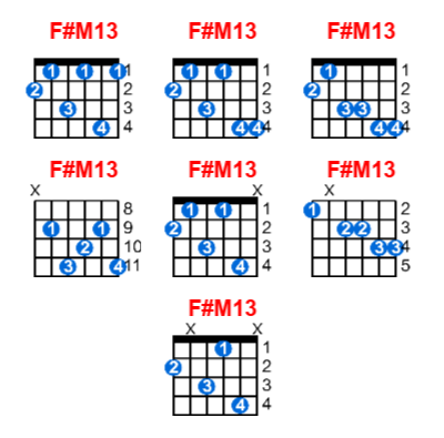 F#M13 guitar chord charts/diagrams with finger positions and variations