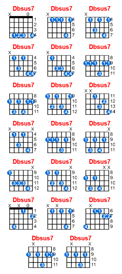 Dbsus7 guitar chord charts/diagrams with finger positions and variations
