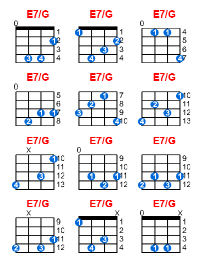 E7/G ukulele chord charts/diagrams with finger positions and variations