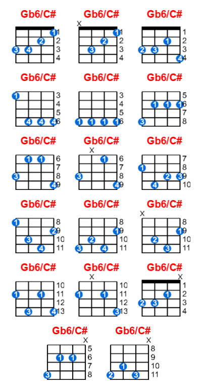 Gb6/C# ukulele chord charts/diagrams with finger positions and variations