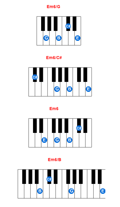 Em6/G piano chord charts/diagrams and inversions