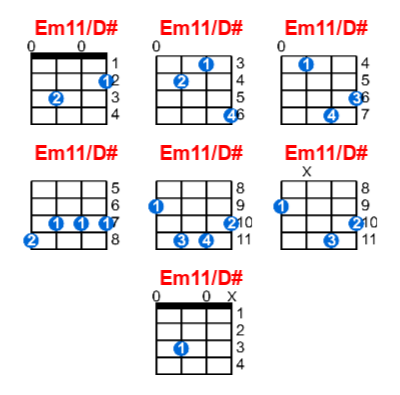 Em11/D# ukulele chord charts/diagrams with finger positions and variations