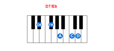 D7/Eb piano chord charts/diagrams and inversions