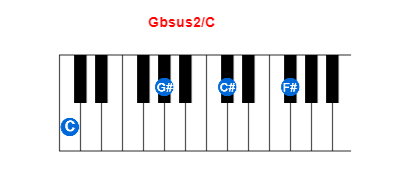 Gbsus2/C piano chord charts/diagrams and inversions