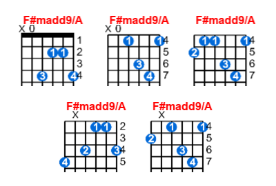 F#madd9/A guitar chord charts/diagrams with finger positions and variations