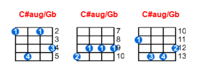 C#aug/Gb ukulele chord charts/diagrams with finger positions and variations
