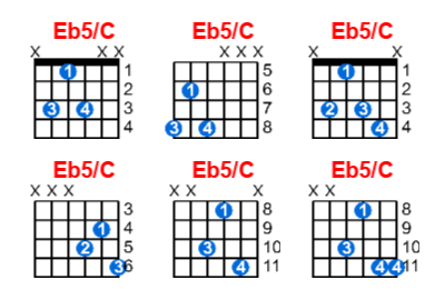 Eb5/C guitar chord charts/diagrams with finger positions and variations