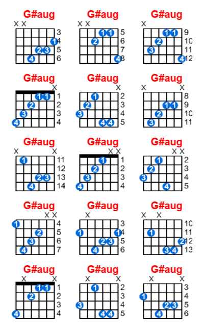 G#aug guitar chord charts/diagrams with finger positions and variations