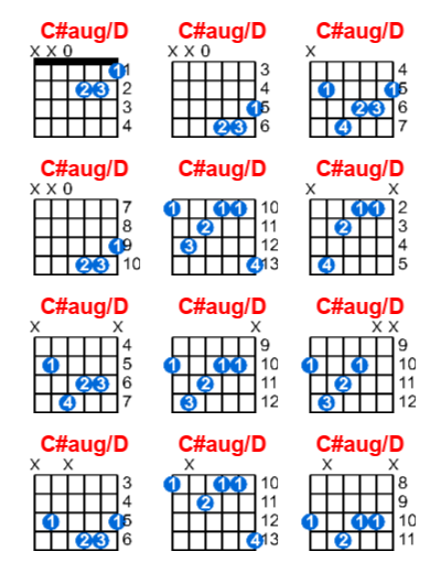 C#aug/D guitar chord charts/diagrams with finger positions and variations