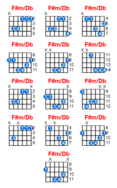 F#m/Db guitar chord charts/diagrams with finger positions and variations