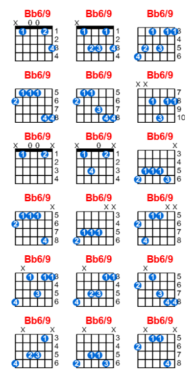 Bb6/9 guitar chord charts/diagrams with finger positions and variations