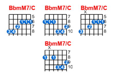 BbmM7/C guitar chord charts/diagrams with finger positions and variations