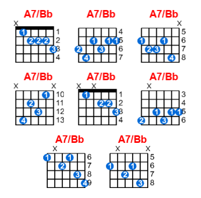 A7/Bb guitar chord charts/diagrams with finger positions and variations